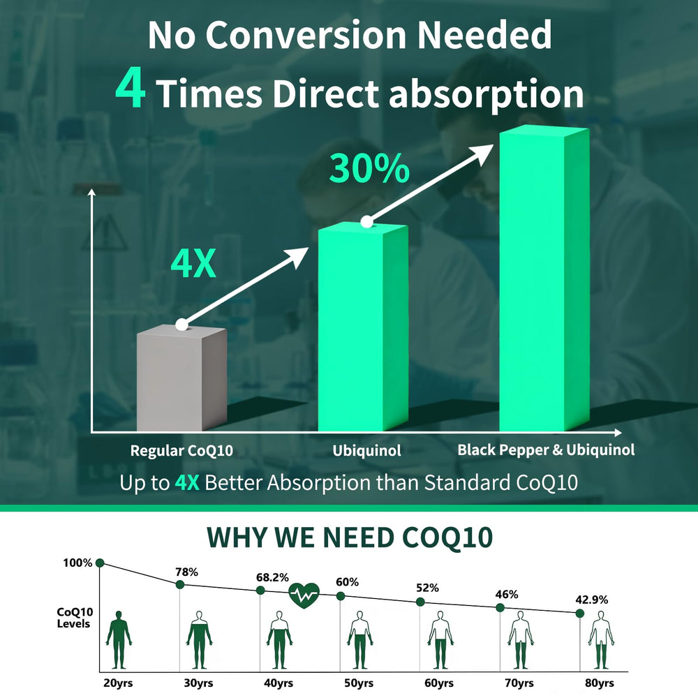 Natprime CoQ10 ubiquinol view highlights enhanced absorption for cardio support