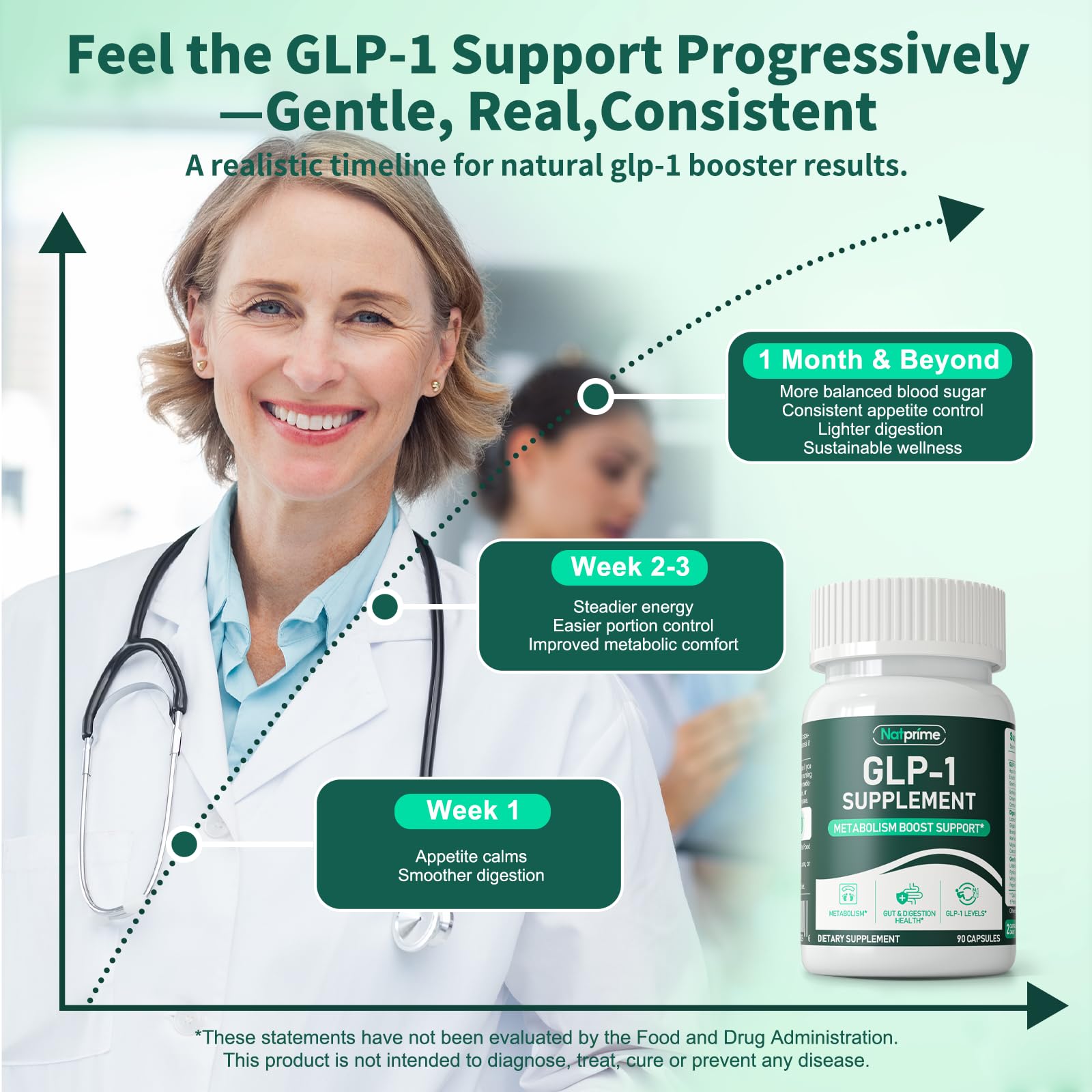 Natprime GLP-1 ingredients close-up featuring green tea and prebiotics