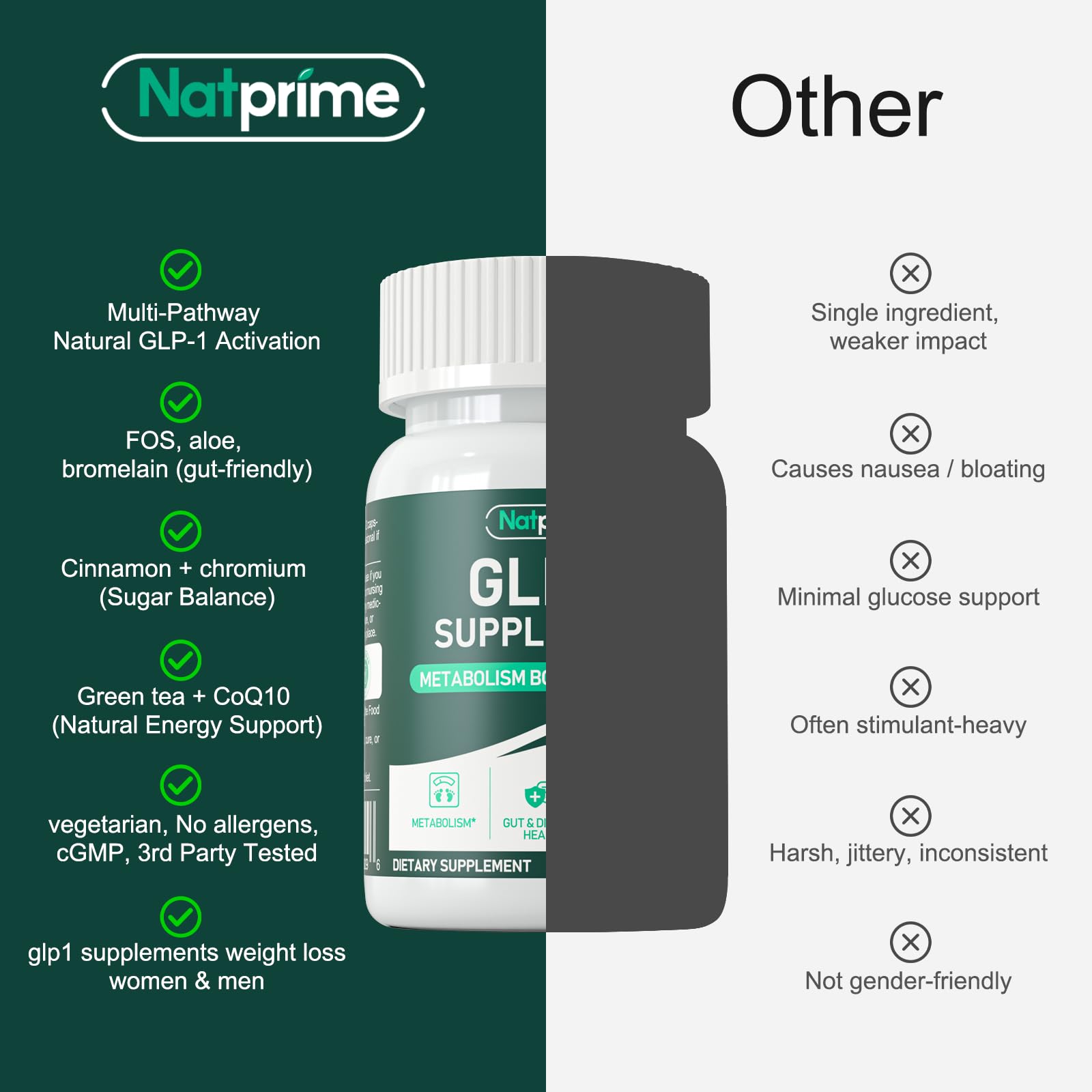 Natprime GLP-1 label emphasizes gentle, digestive-friendly formula