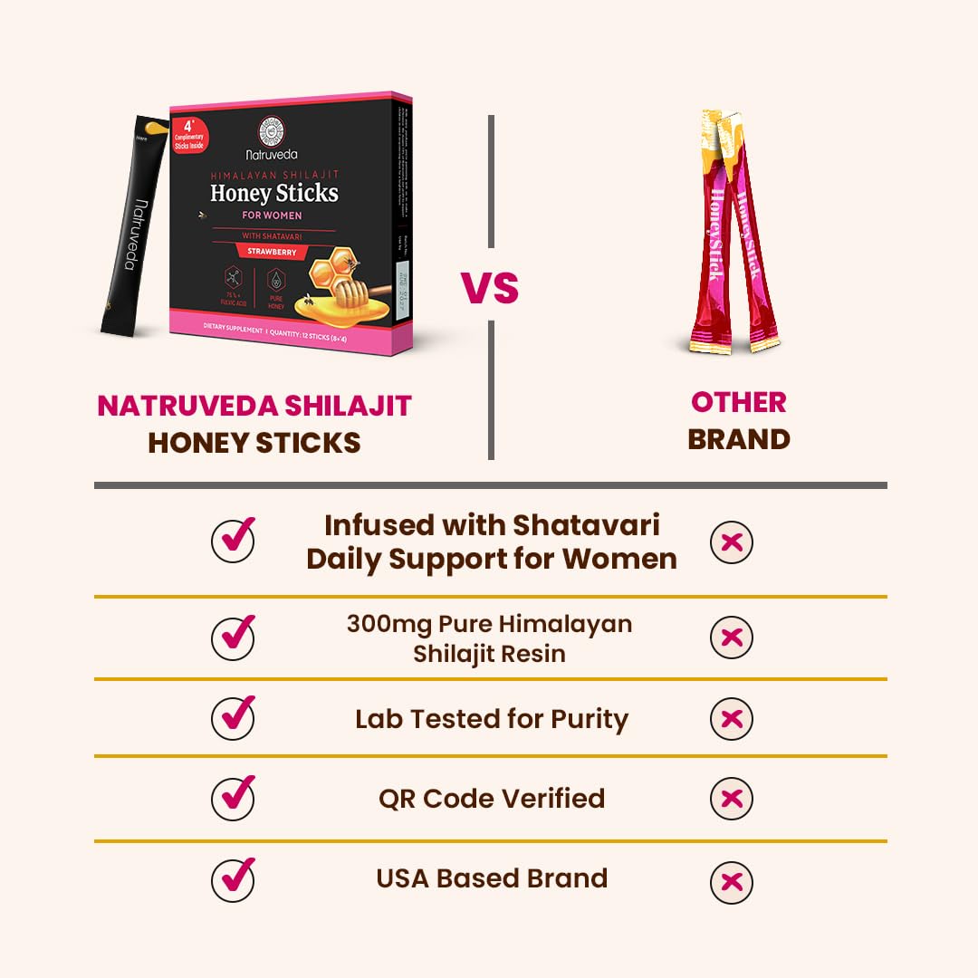Natruveda Shilajit honey stick 300 mg dose label