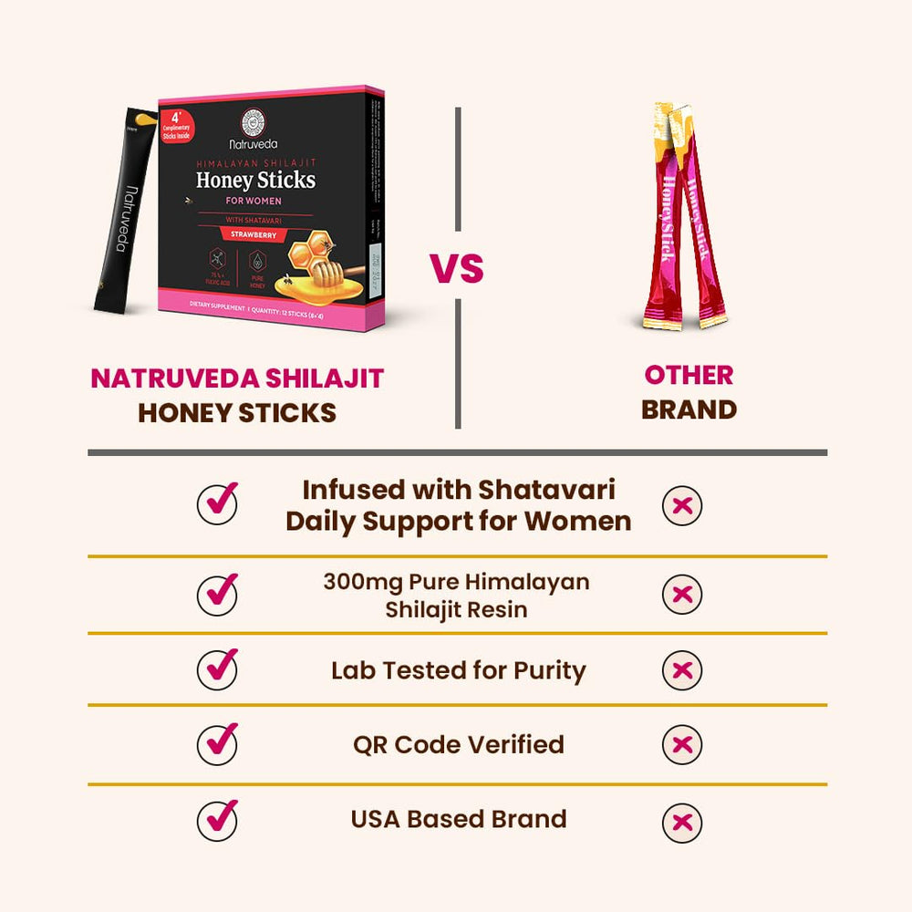 Natruveda Shilajit honey stick 300 mg dose label