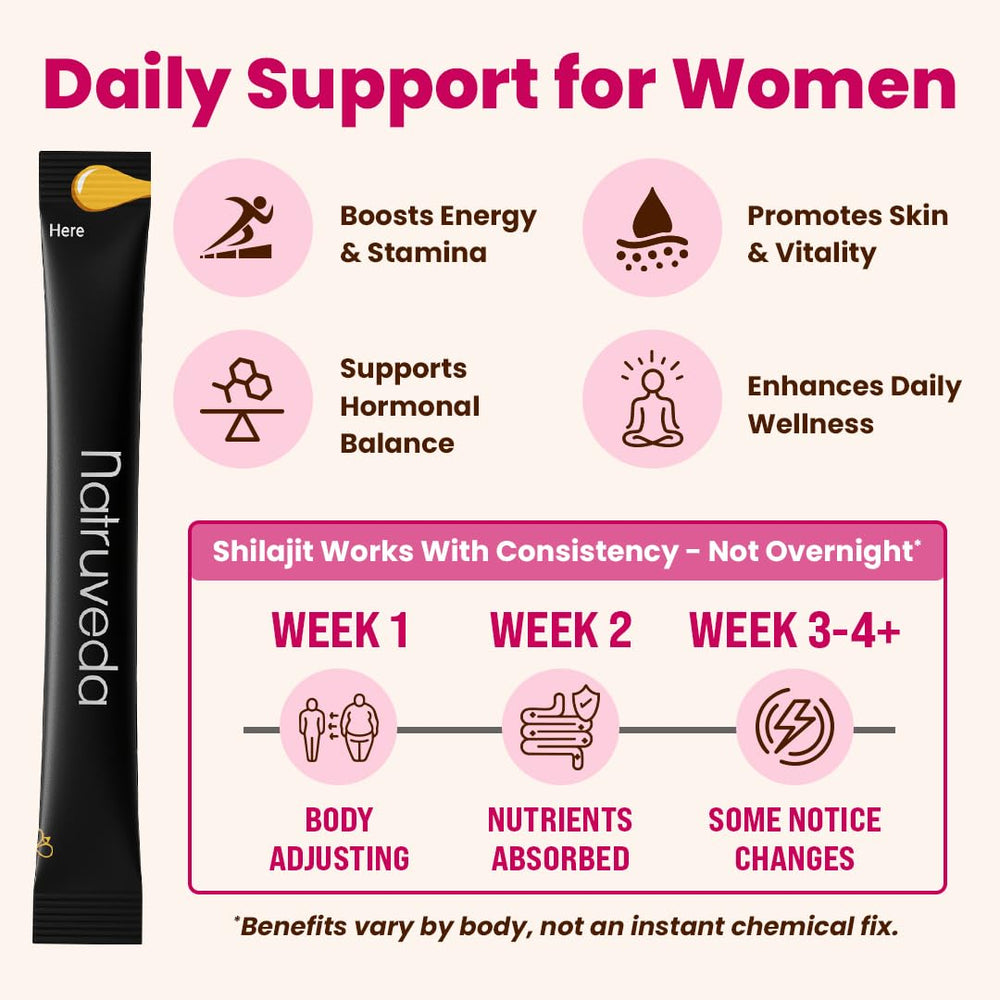 Natruveda Shilajit honey stick open package reveals golden honey base