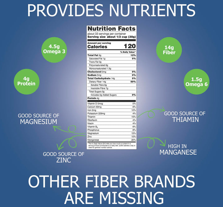 Natura Fiber dandelion root segment illustrating plant-based fiber source
