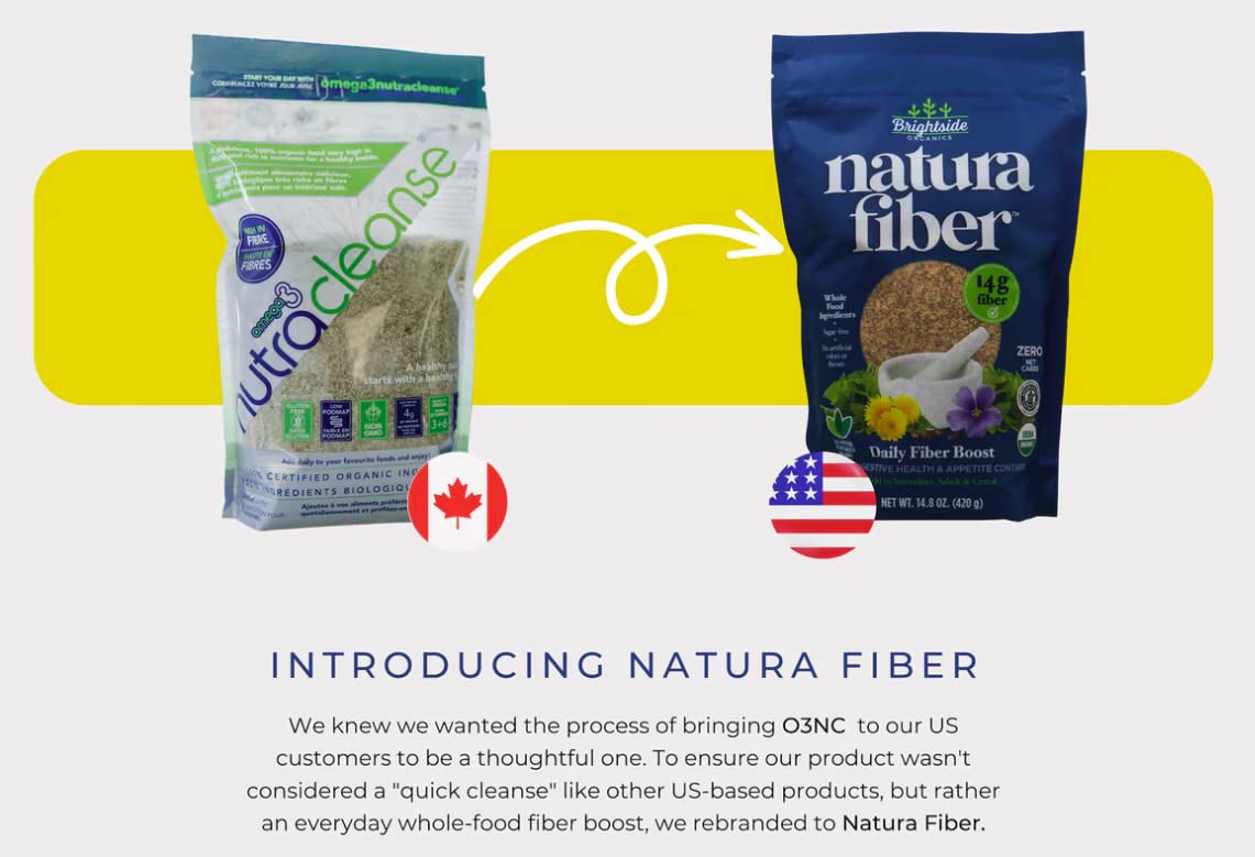 Natura Fiber omega content graphic showing omega-3 and omega-6 in the blend