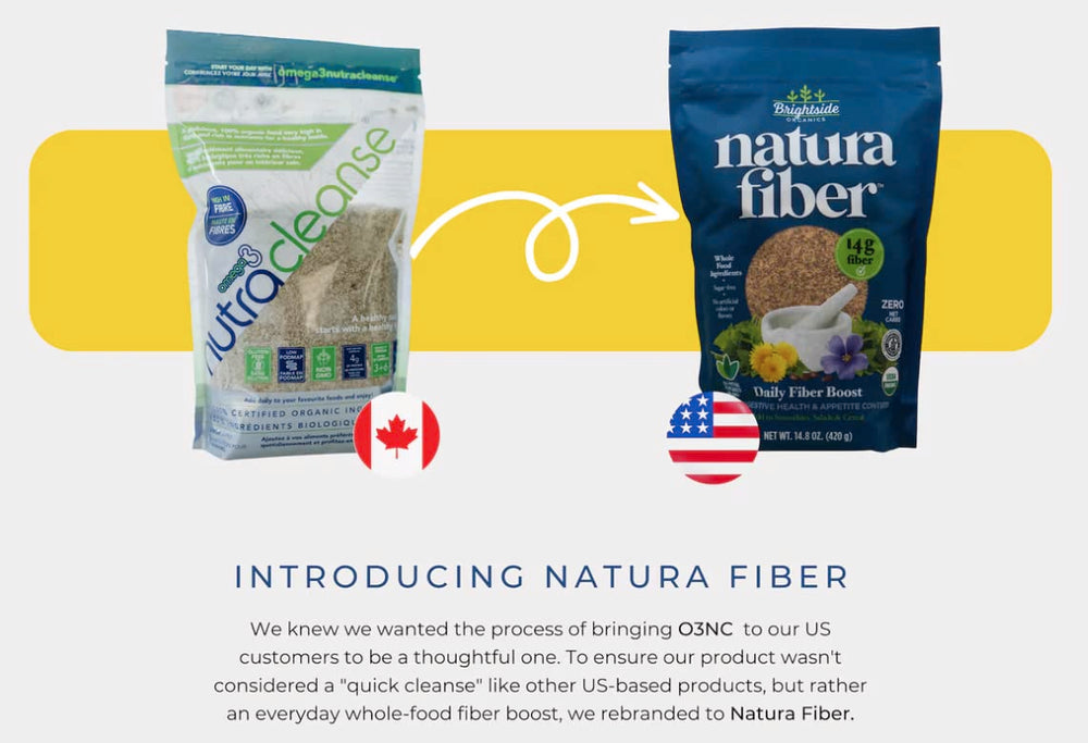 Natura Fiber omega content graphic showing omega-3 and omega-6 in the blend