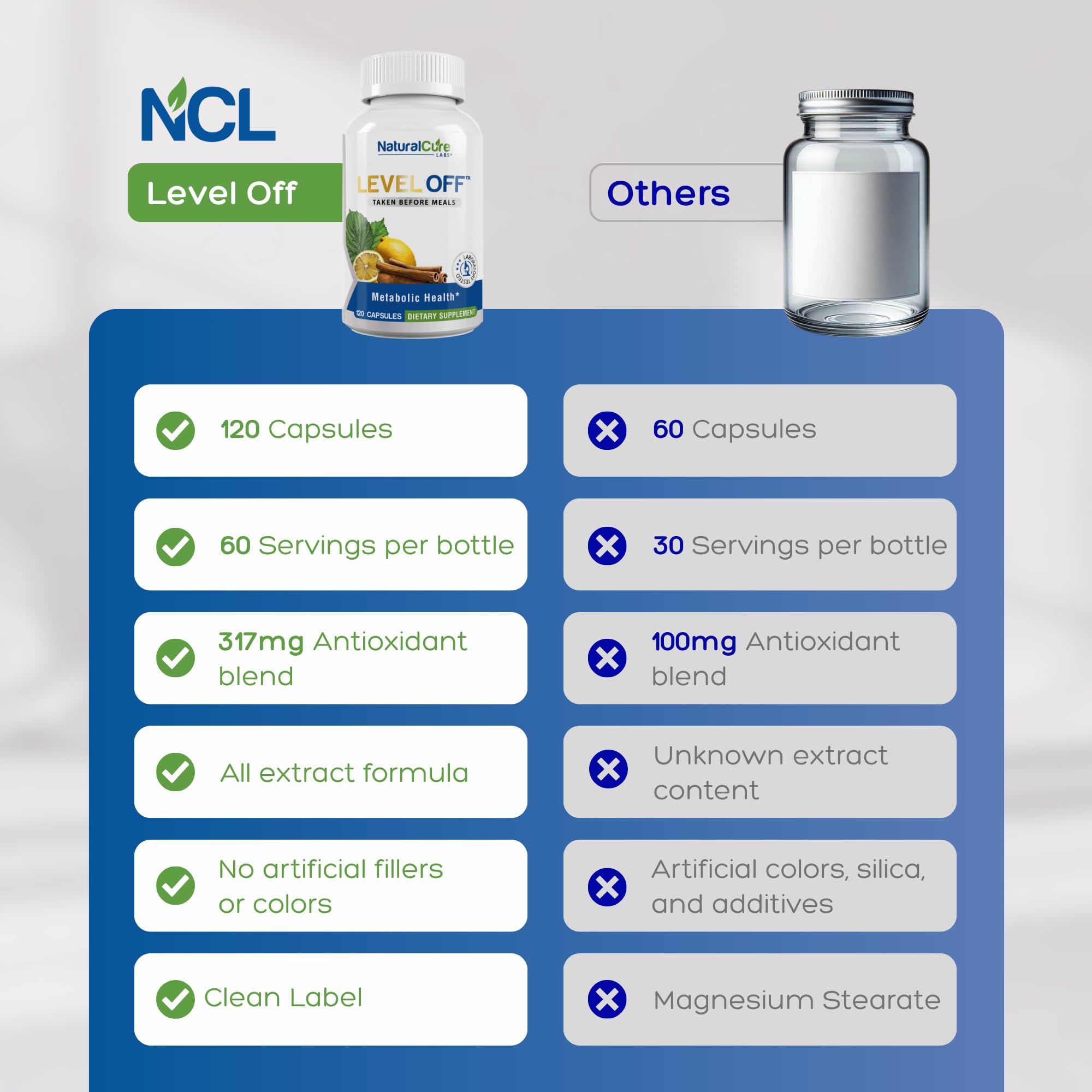 Natural Cure Labs Level Off capsules close-up showing vegan, non-GMO pills