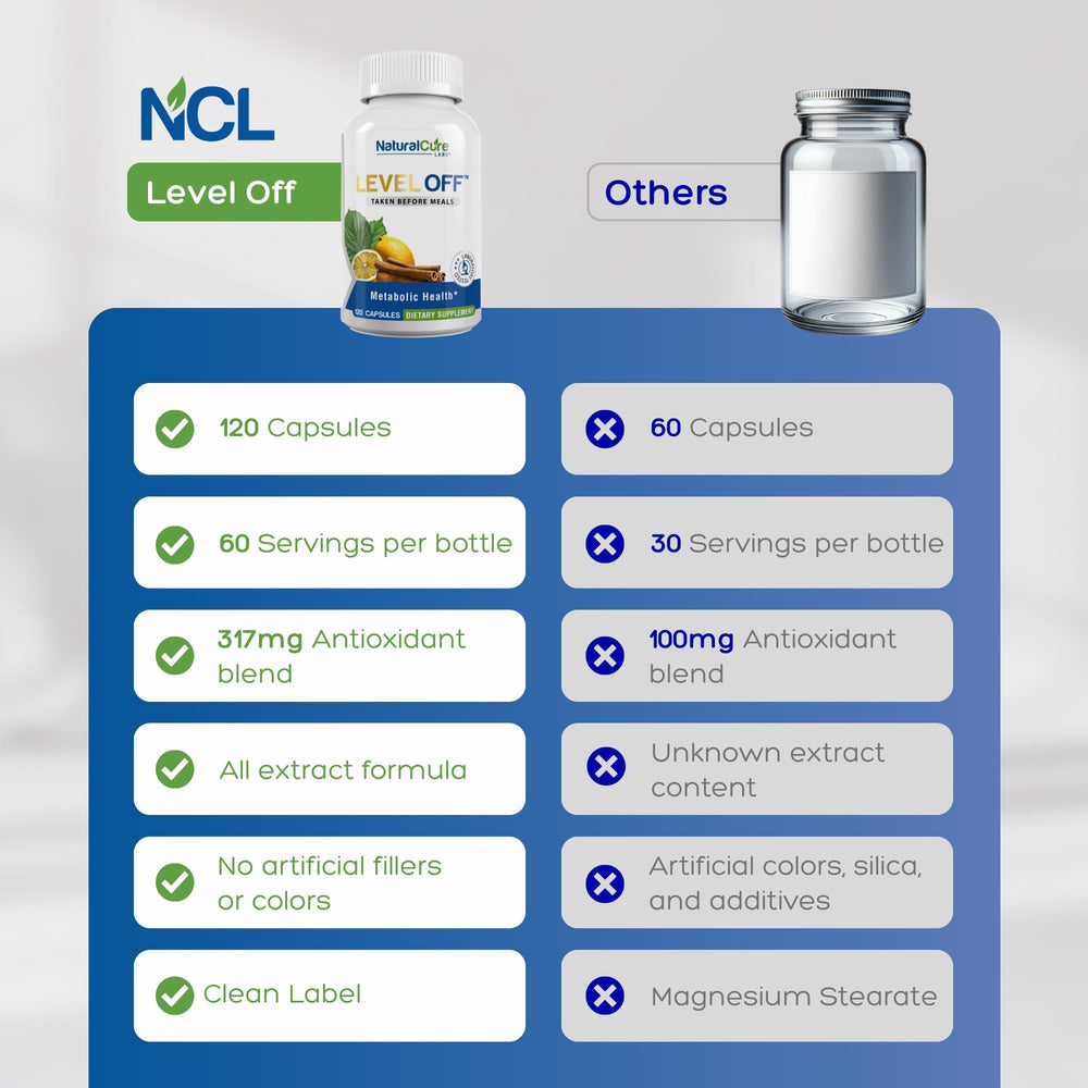 Natural Cure Labs Level Off capsules close-up showing vegan, non-GMO pills