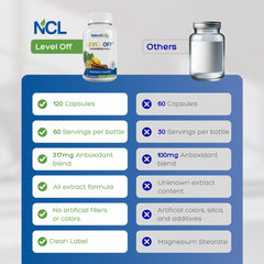 Natural Cure Labs Level Off capsules close-up showing vegan, non-GMO pills