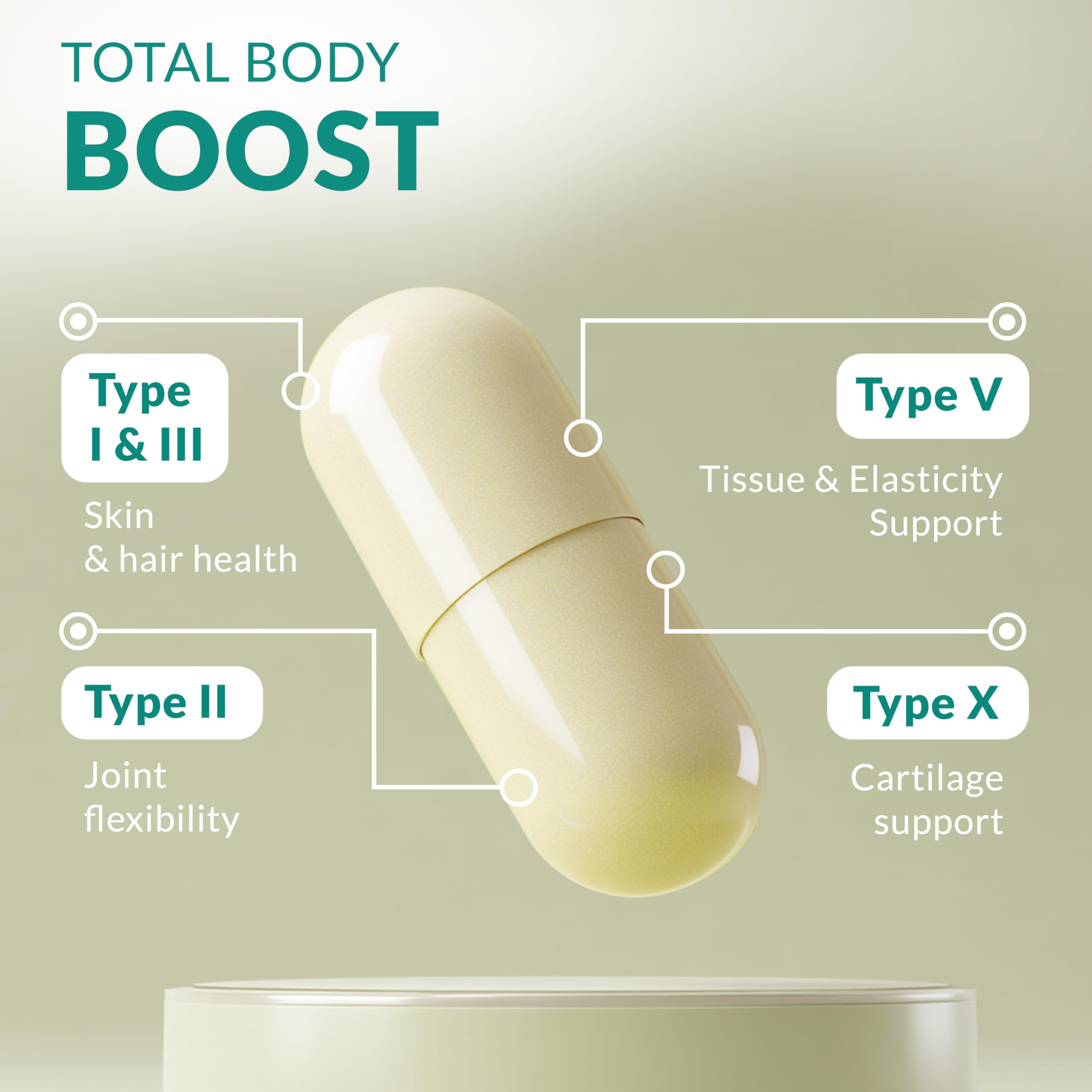 Natural Elements capsule close-up shows 2025 mg per serving for potential joint support.