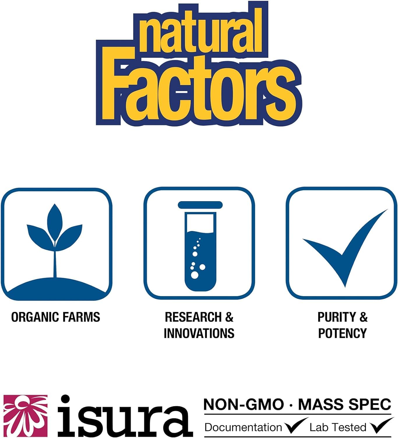 Natural Factors bottle on white background for e-commerce product listing.