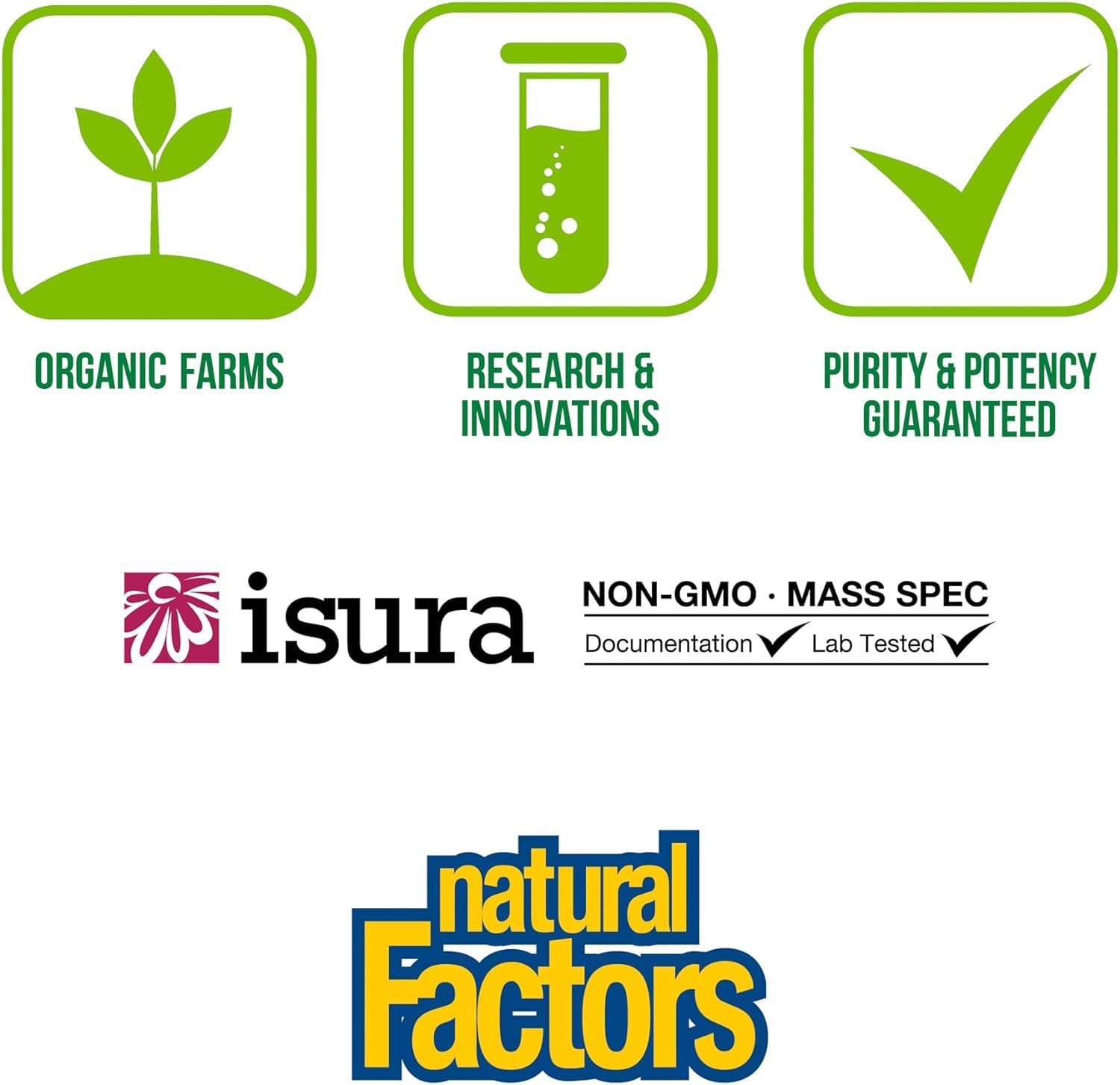 Natural Factors 3 Brains independent testing confirms purity and potency