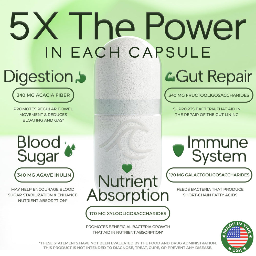Natural Flow 5X Fiber capsules closeup highlighting premium prebiotic blend for gut support.