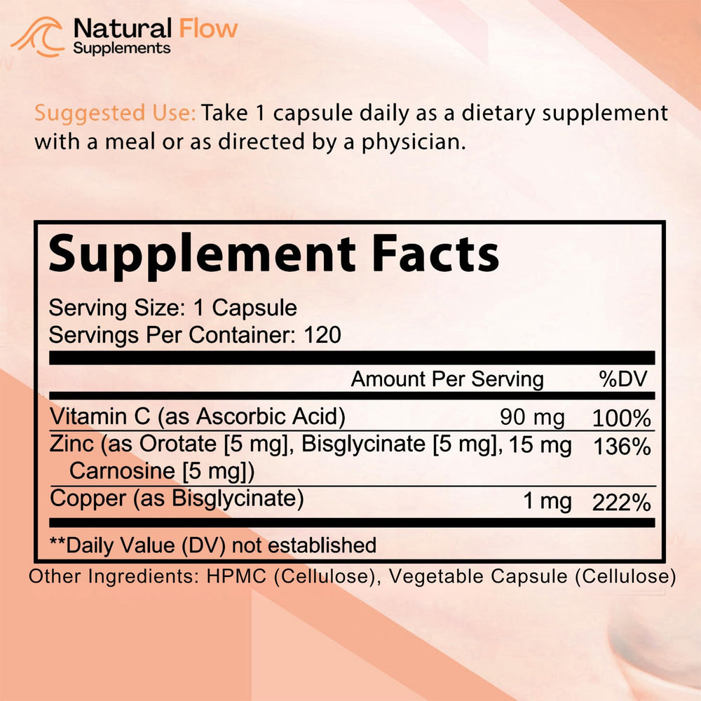 Natural Flow Zinc Glycinate capsules illustrating high absorption option
