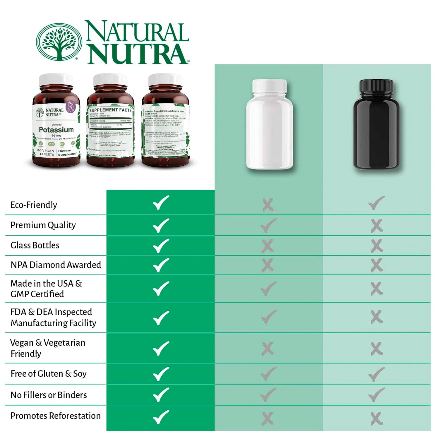 Natural Nutra daily-use potassium product supports hydration and electrolyte balance