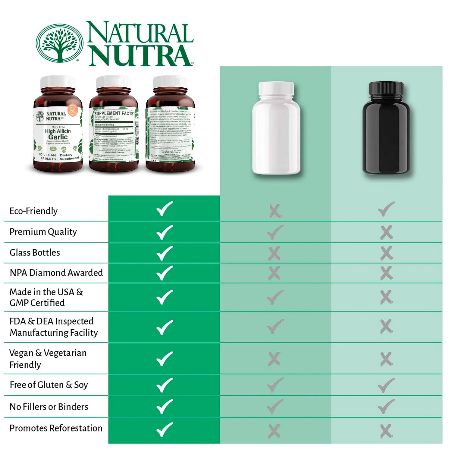 Natural Nutra USA-made garlic supplement quality assurance and production origin.