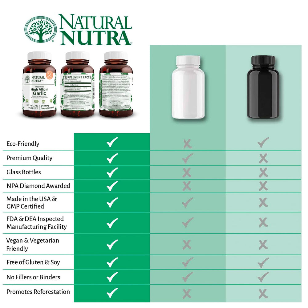 Natural Nutra USA-made garlic supplement quality assurance and production origin.
