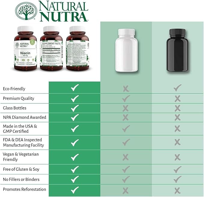 Made in USA label on Natural Nutra Niacin bottle emphasizing quality and safety