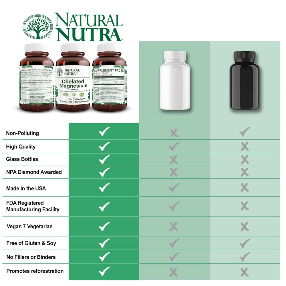 Natural Nutra recyclable packaging photo highlighting sustainable bottle
