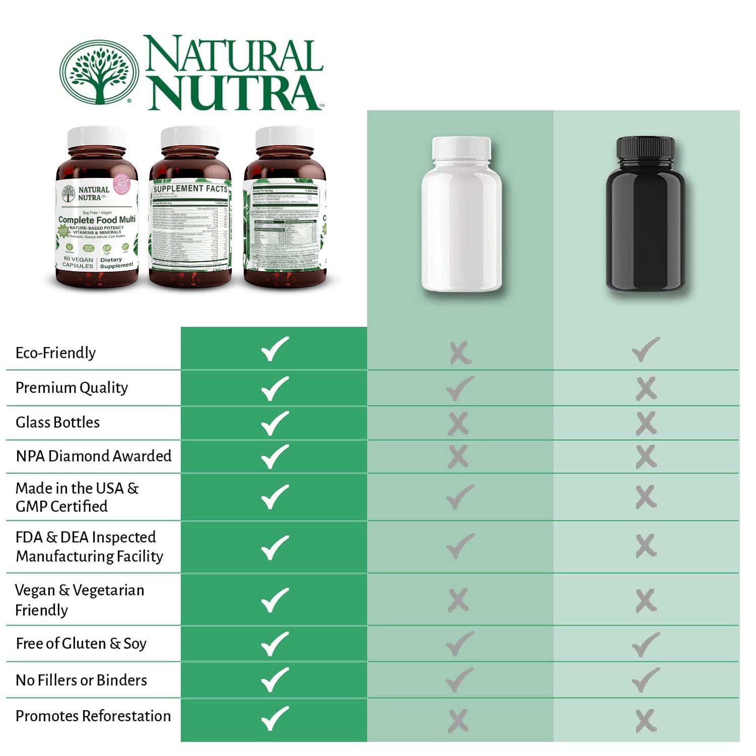 Natural Nutra vegetarian gluten-free supplement suitable for mixed diet routines.
