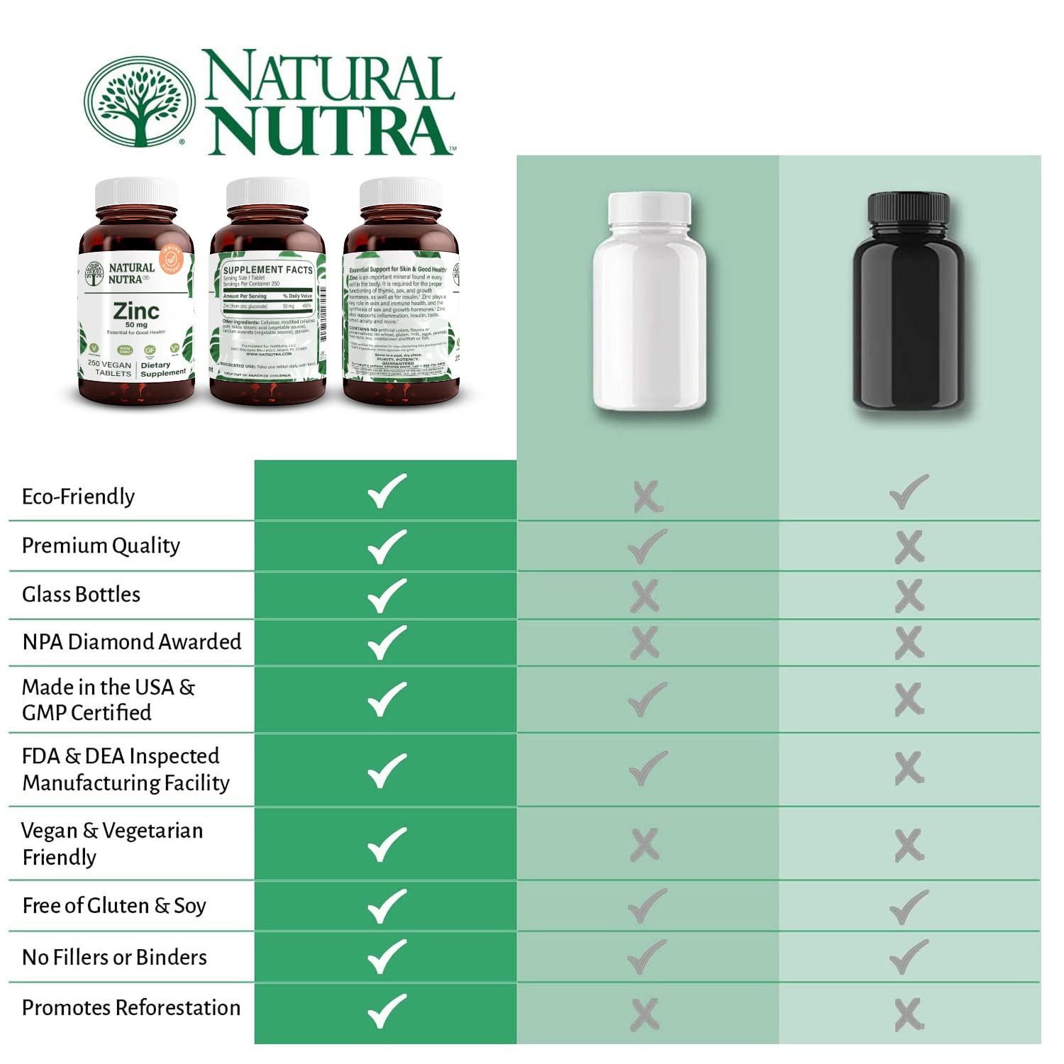 Natural Nutra Zinc Gluconate 50mg packaging with recyclability and label details