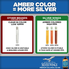 Close-up pour from Natural Path Silver Wings bottle for easy administration