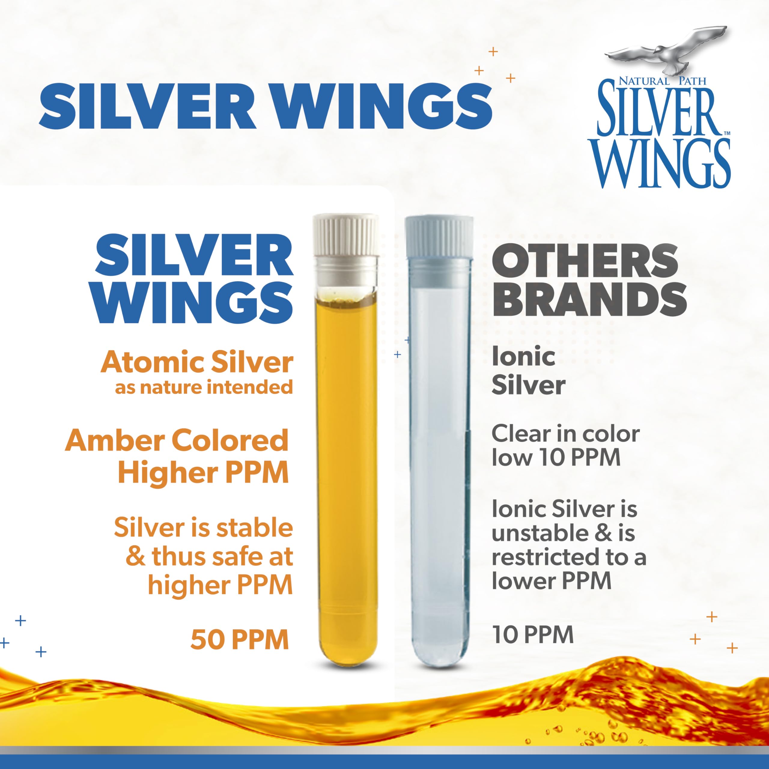 Natural Path Silver Wings label closeup shows 50ppm strength and gluten-free formula.