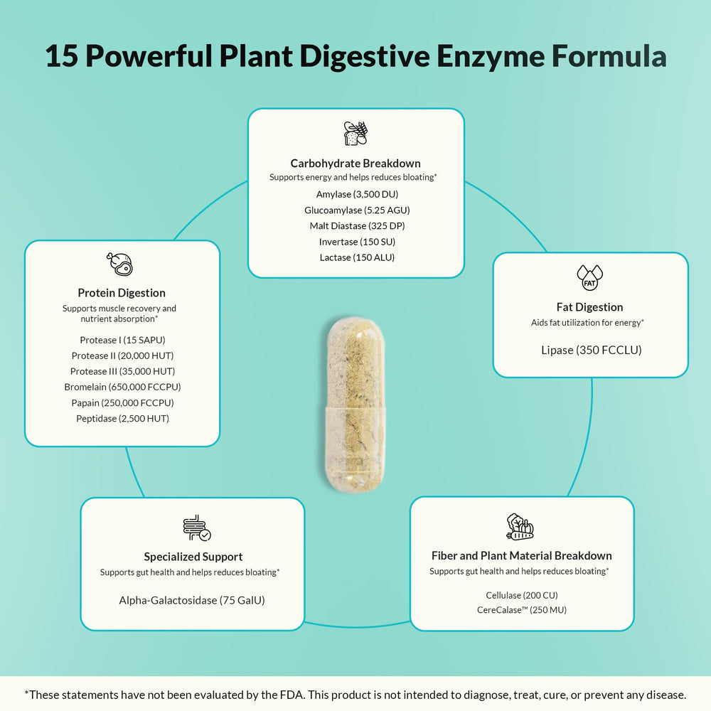 Natural Wellness Digestive Enzymes packaging shows monthly supply and vegetarian formula