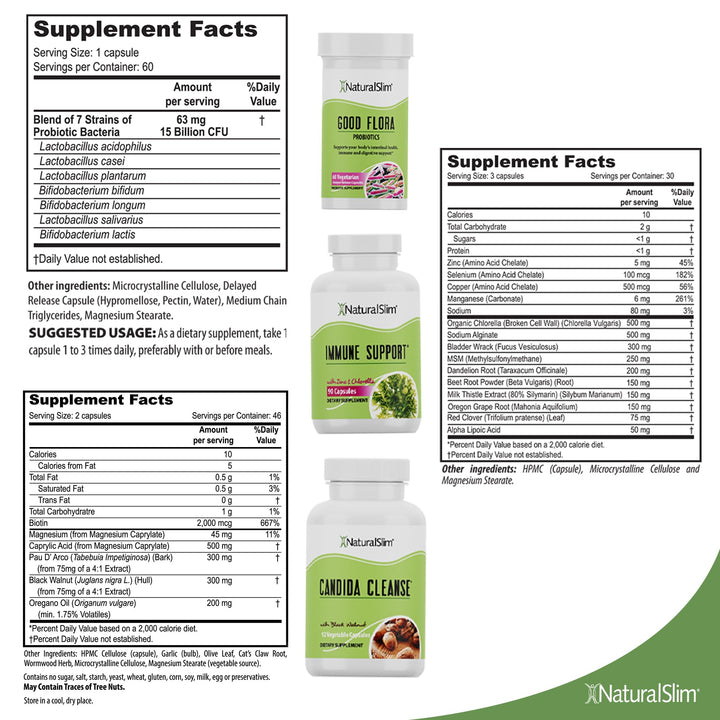 NaturalSlim Candiseptic Kit box packaging emphasizes the three-in-one system