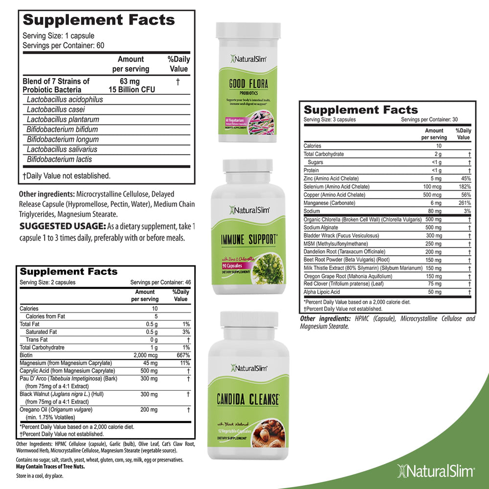 NaturalSlim Candiseptic Kit box packaging emphasizes the three-in-one system