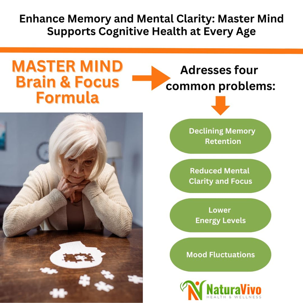 Naturavivo Master Mind label detail indicating GMP USA manufacturing.