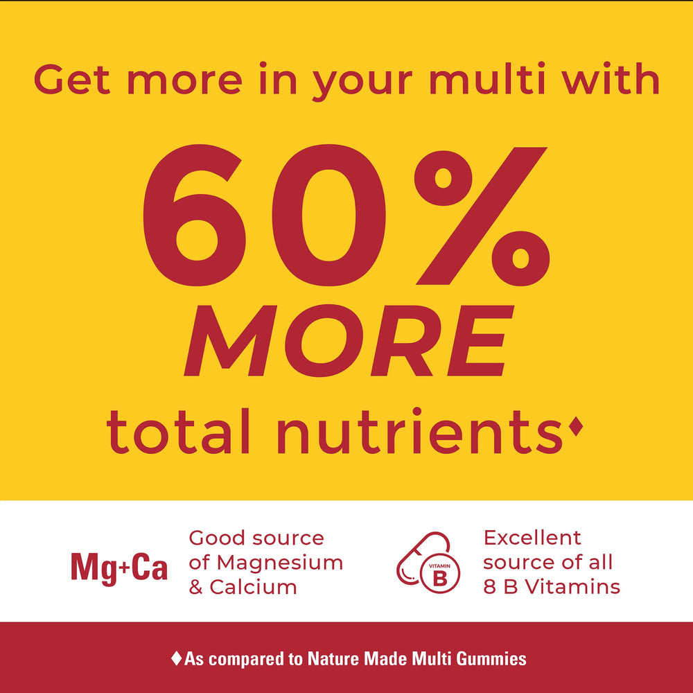Nature Made Advanced Multivitamin Gummies for Her bottle back shows ingredients.