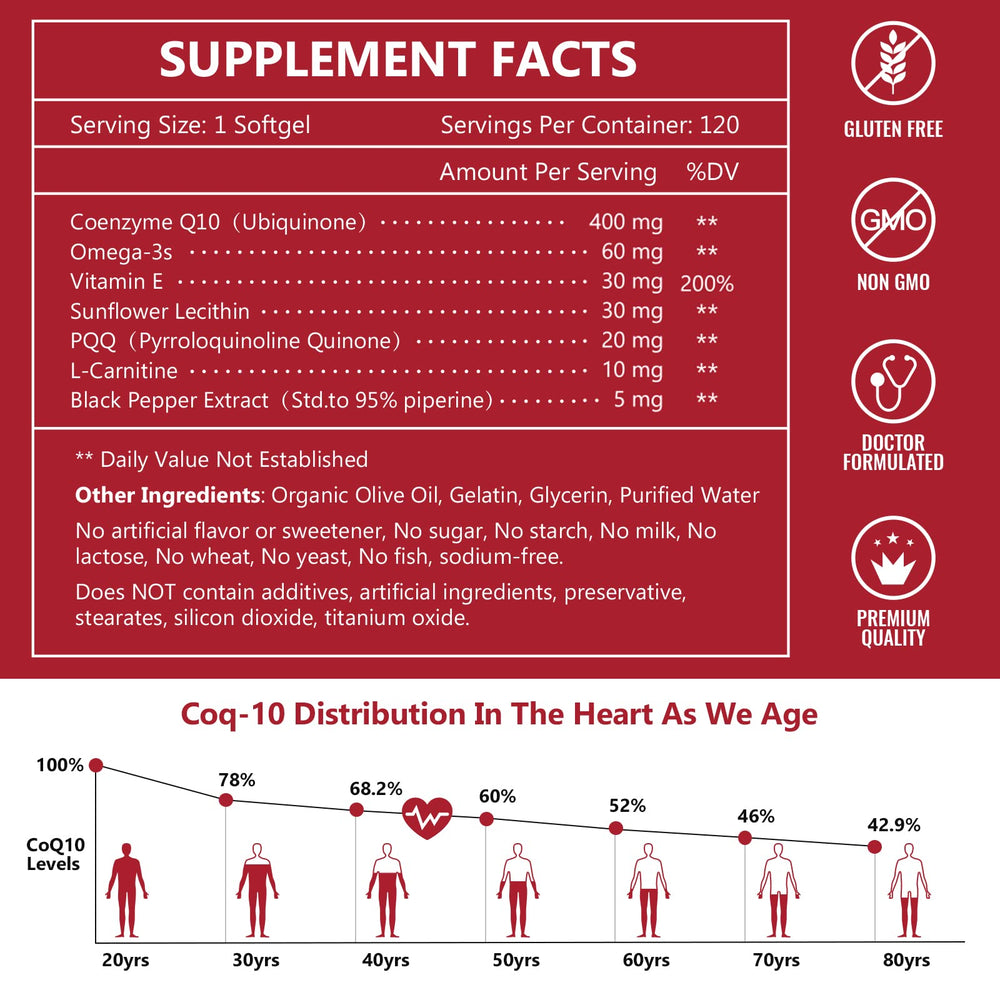 Nature Target CoQ10 bottle closeup highlighting L-Carnitine energy support