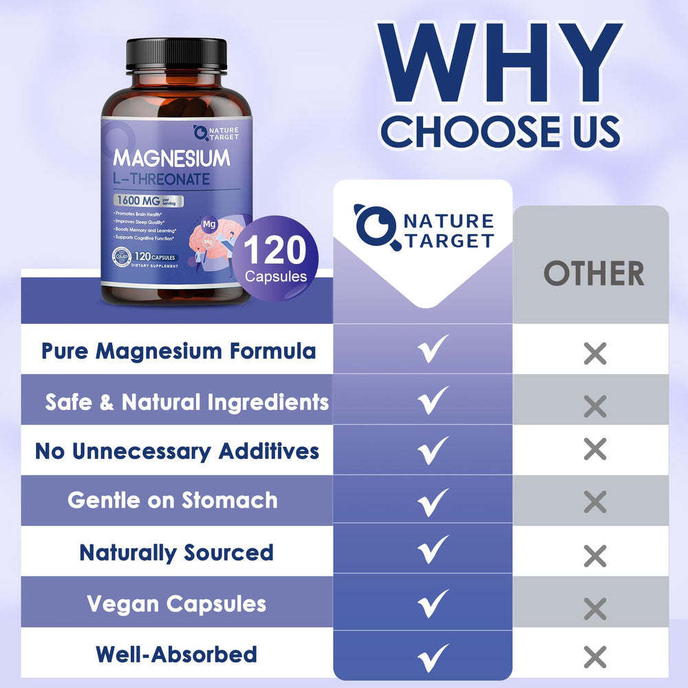 Nature Target Magnesium L-Threonate brain-focus graphic hints cognitive clarity.