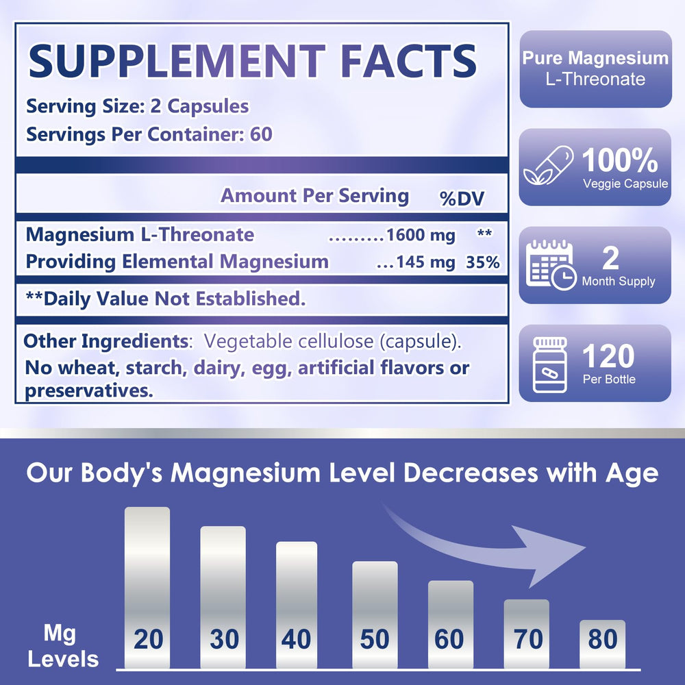 Nature Target Magnesium L-Threonate capsules closeup emphasizes high-absorption formula.