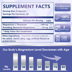 Nature Target Magnesium L-Threonate capsules closeup emphasizes high-absorption formula.