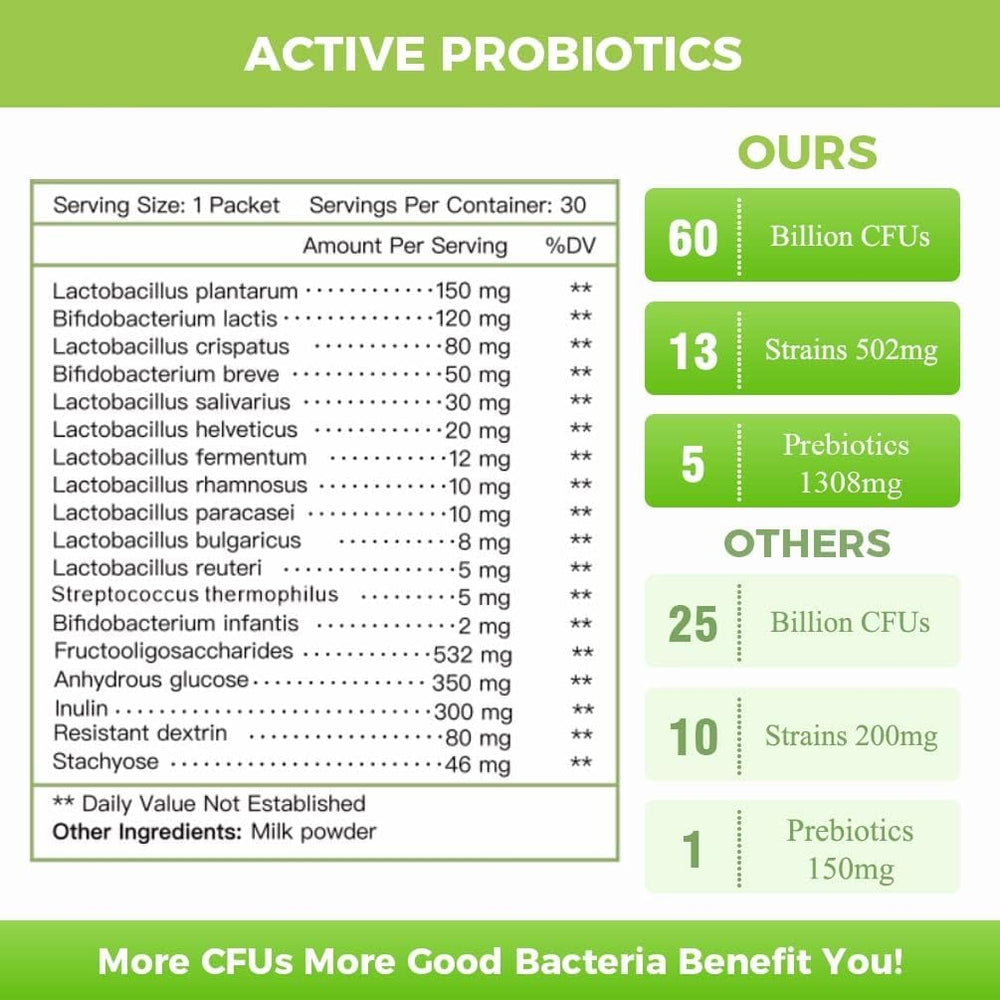 Nature Target Probiotics bottle shows 60B CFUs on label for potency
