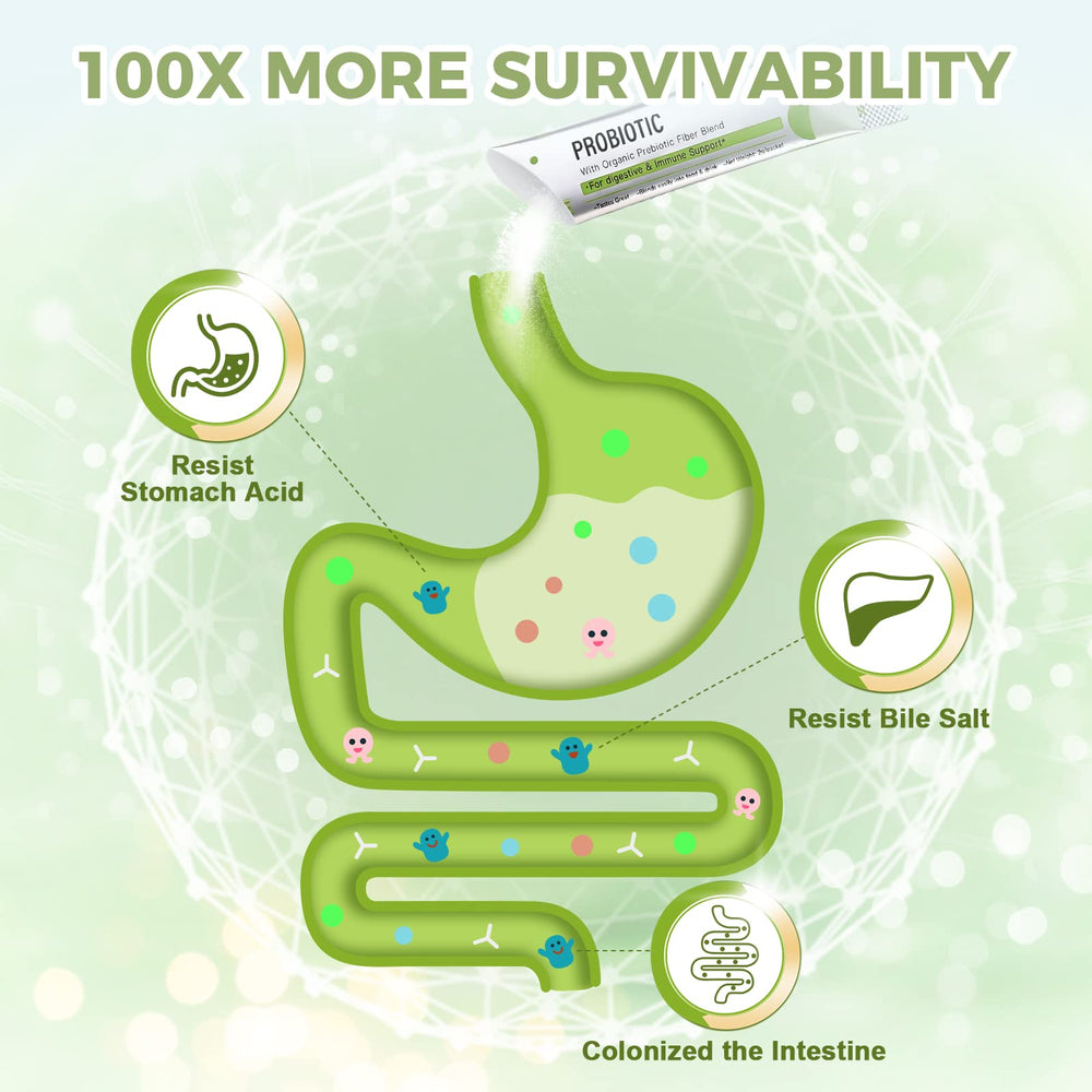Nature Target Probiotics prebiotic fiber blend supports probiotic activity