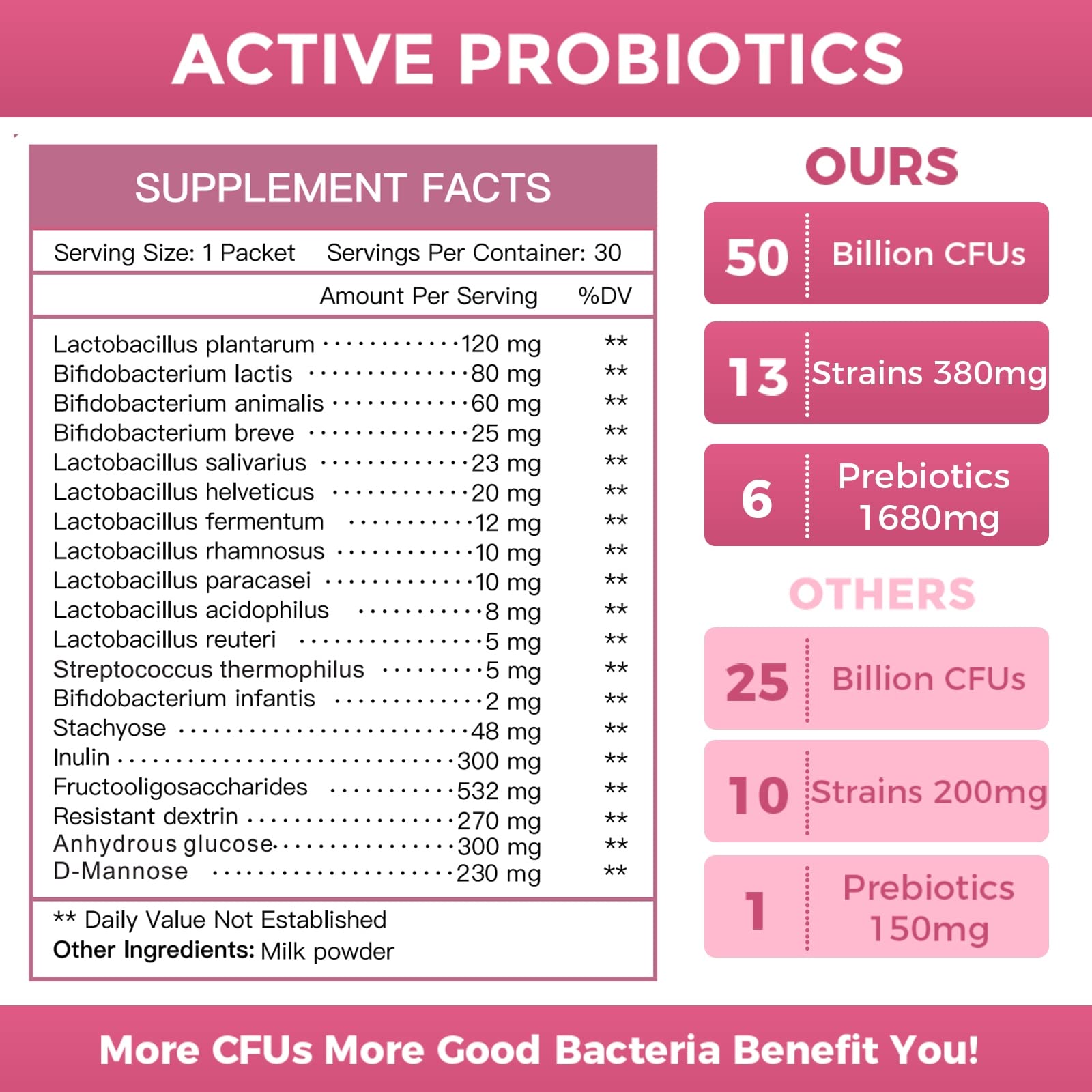 NATURE TARGET Probiotics Women gluten-free soy-free non-GMO formula.