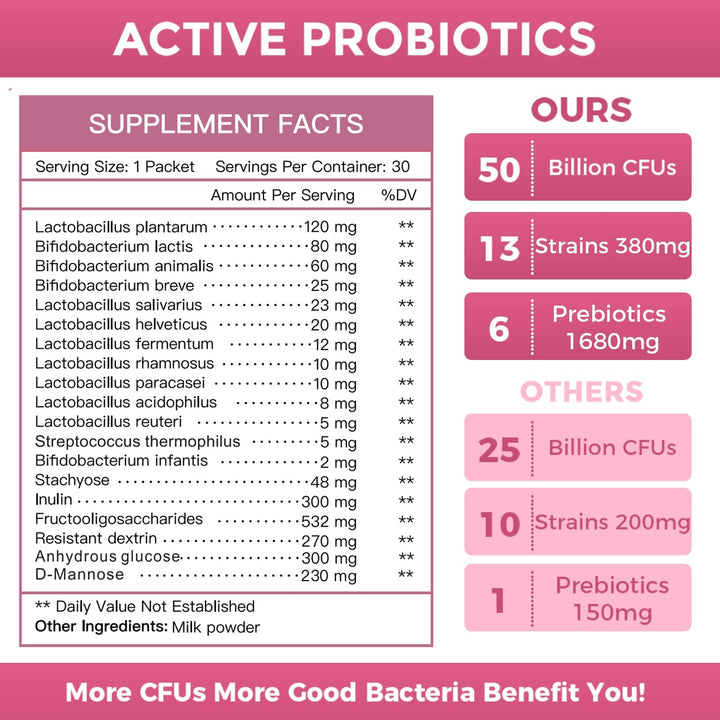 NATURE TARGET Probiotics Women gluten-free soy-free non-GMO formula.