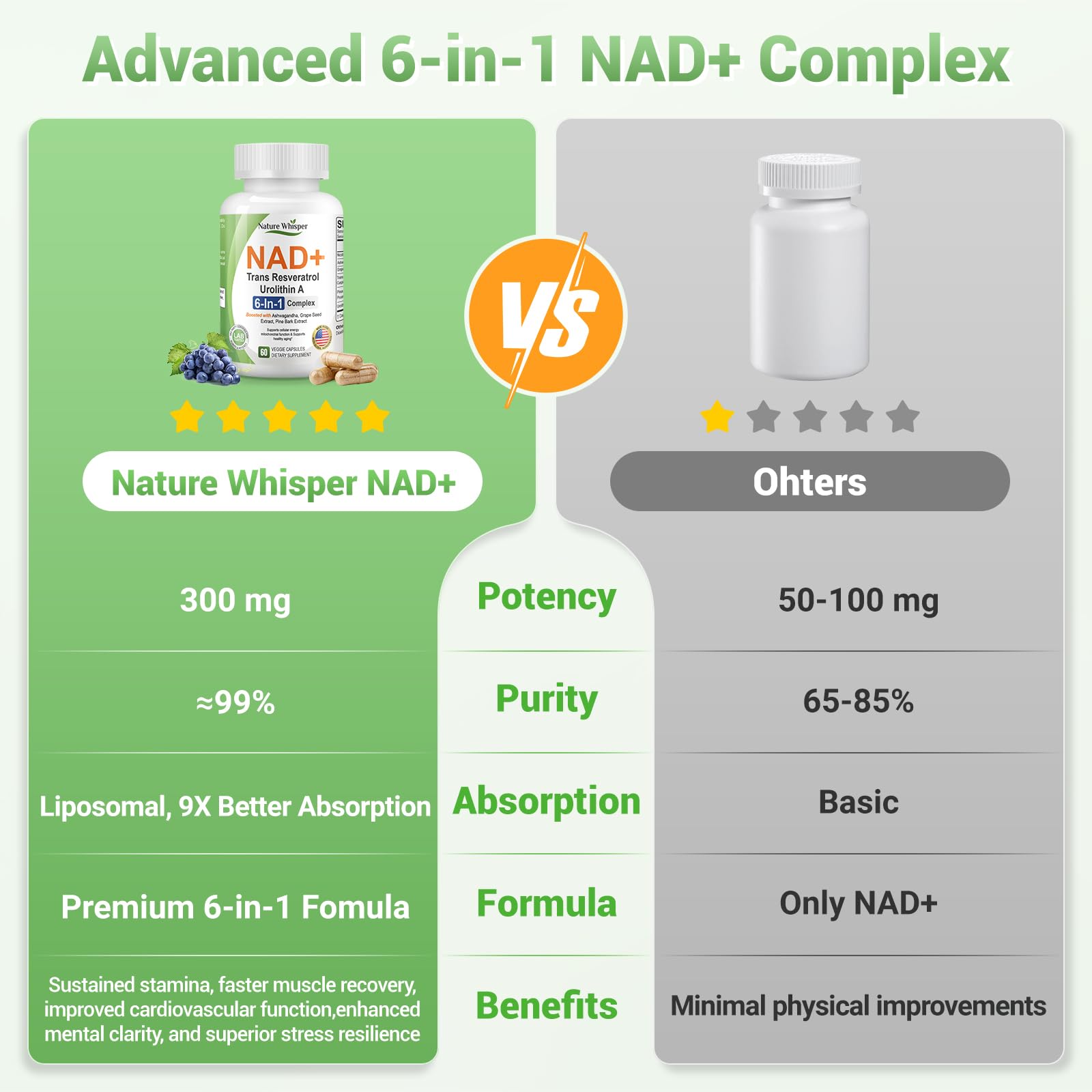 Nature Whisper NAD+ packaging box featuring sustainable vegan wellness packaging