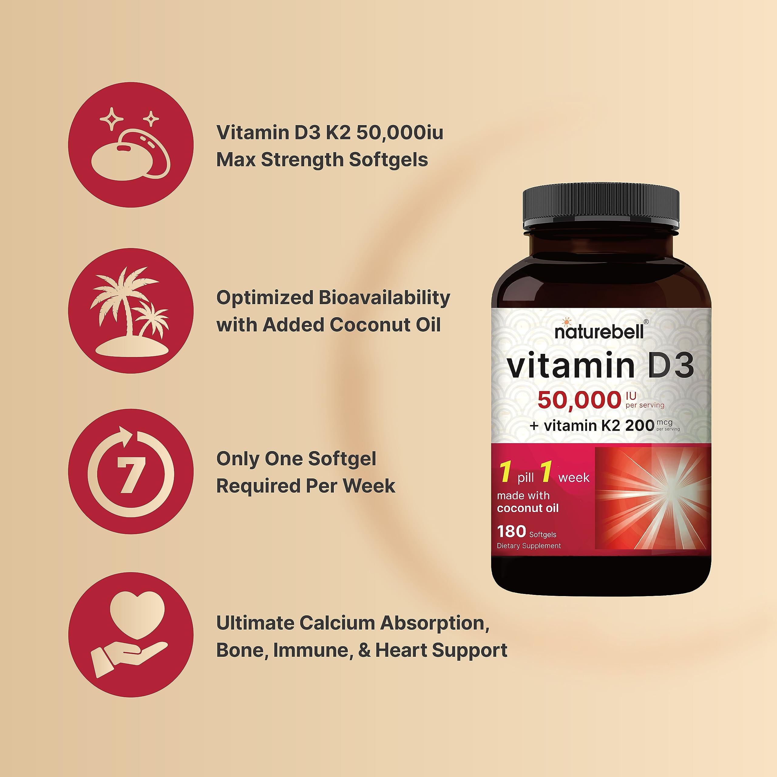Coconut oil-infused NatureBell softgels emphasizing fat-soluble vitamin delivery.