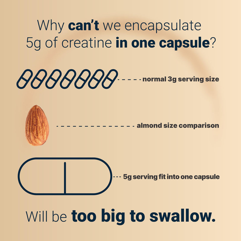 NatureBell Creatine Monohydrate capsules close-up showing compact dosage.