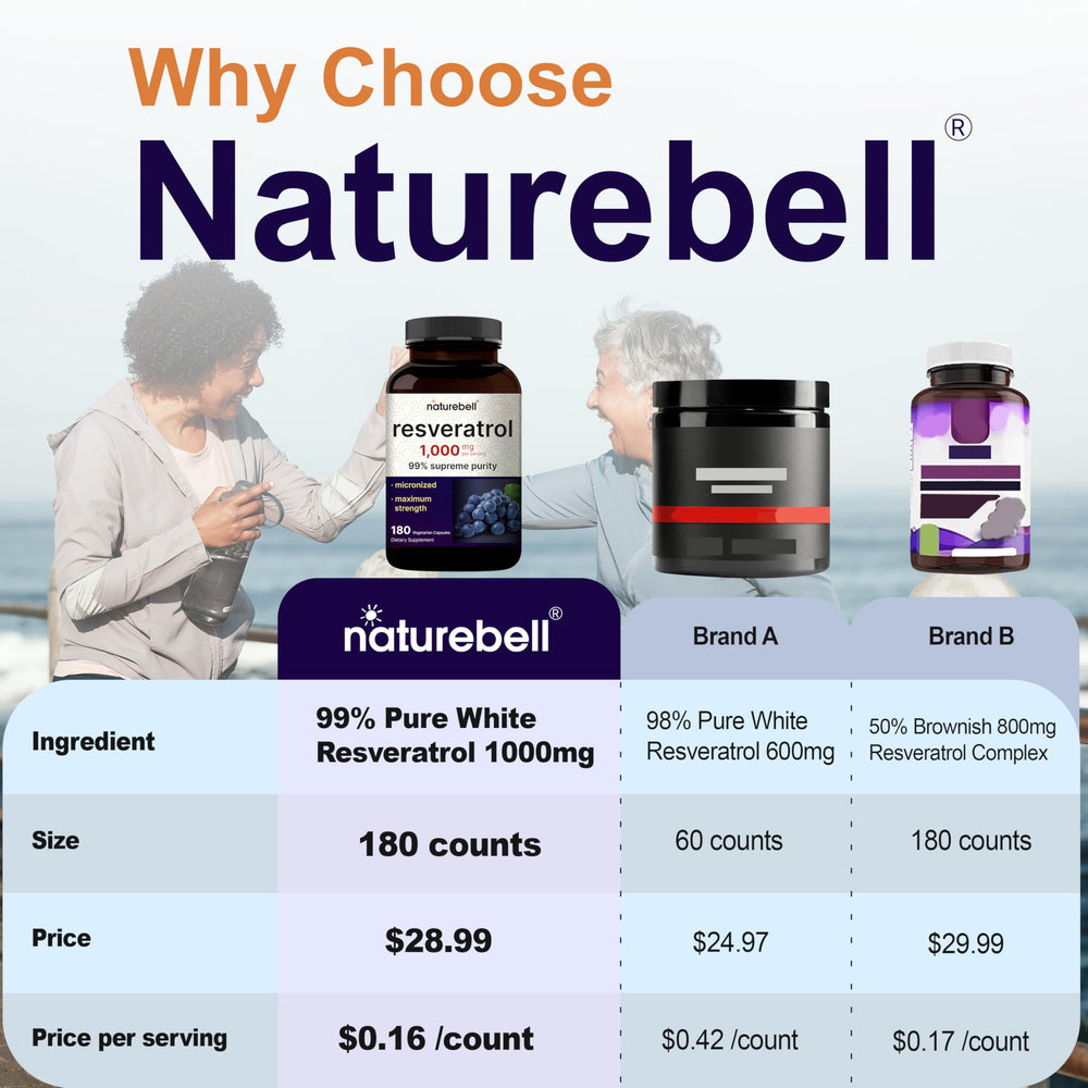 NatureBell resveratrol source from polygonum cuspidatum plant for natural support.