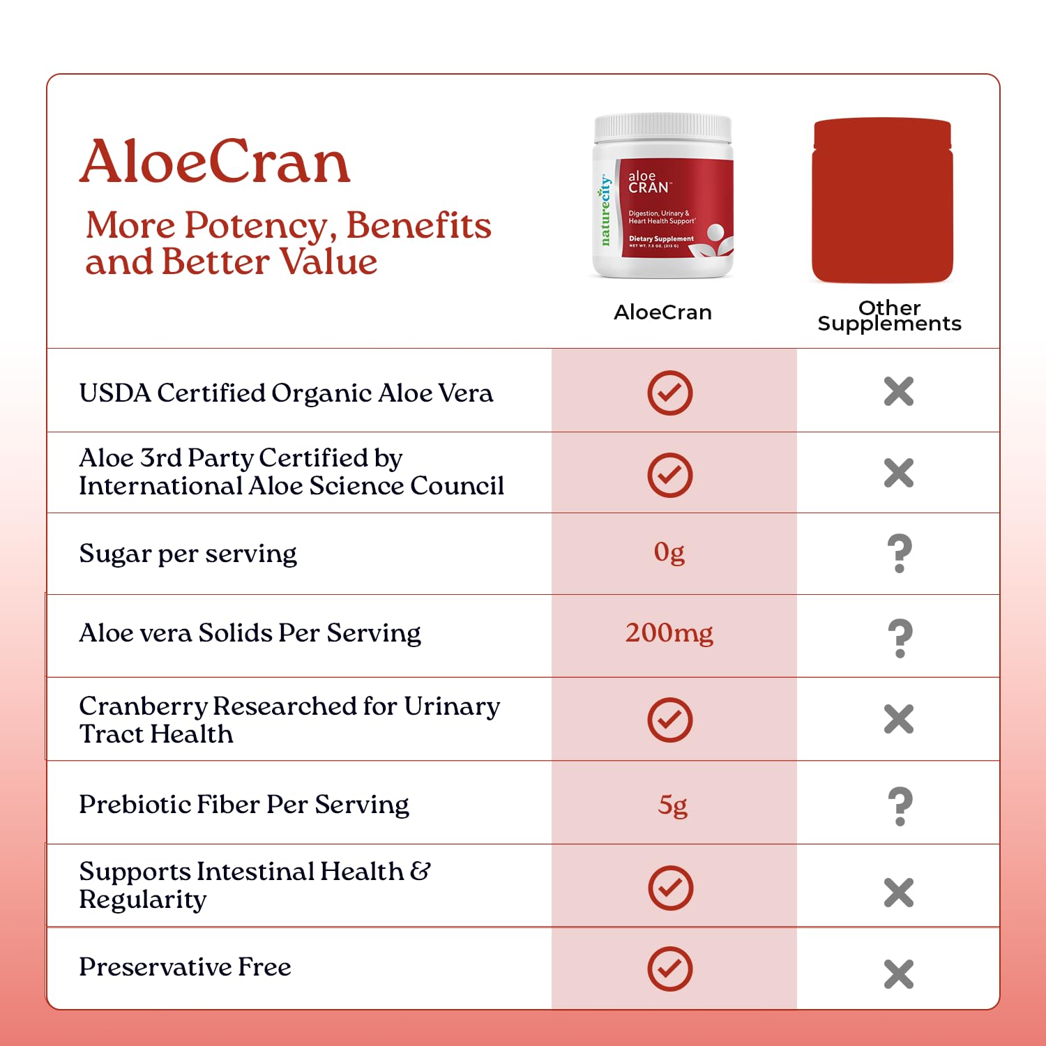 Glass of AloeCran drink illustrating keto-friendly, low-calorie refreshment