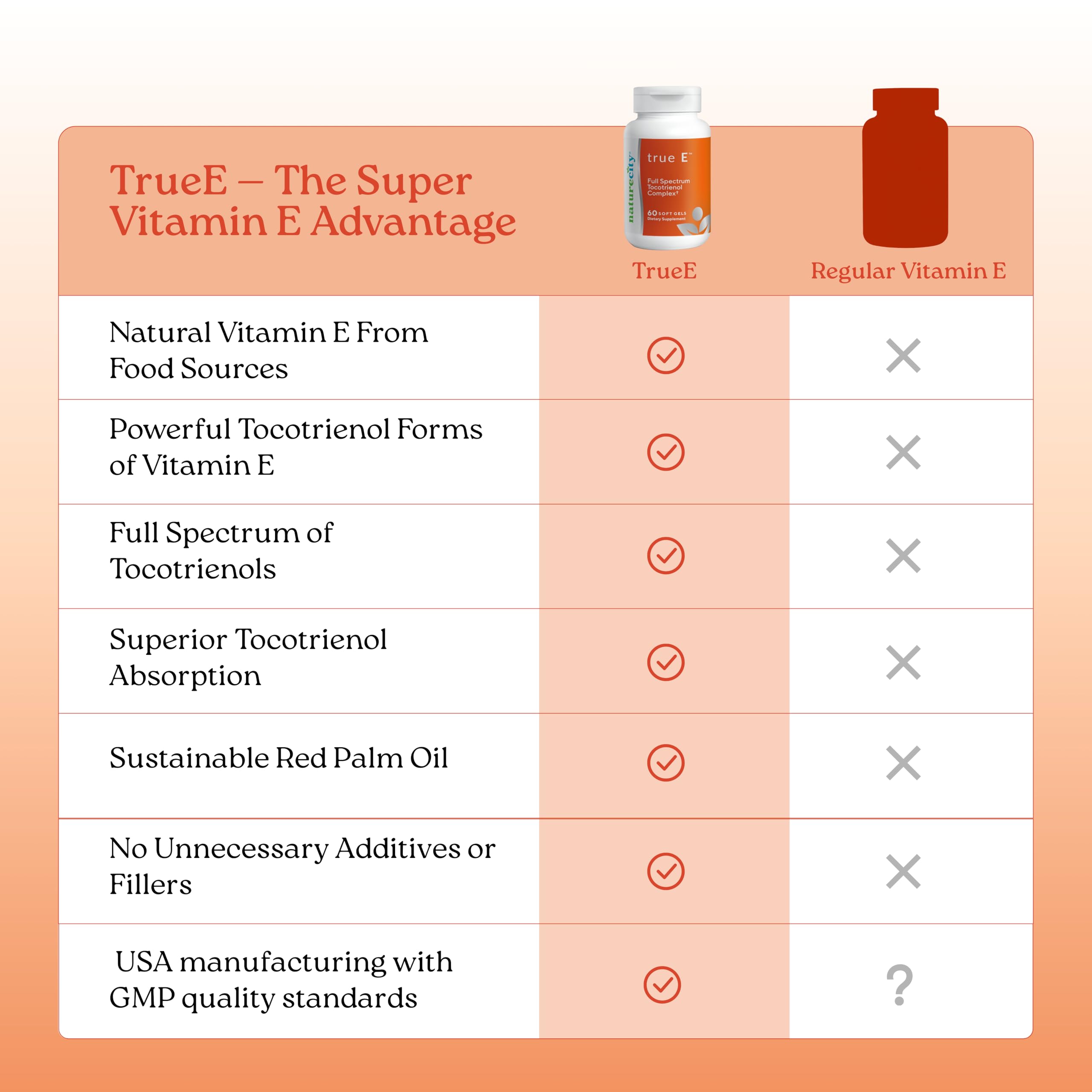 Sustainably sourced red palm oil concept behind NatureCity pills