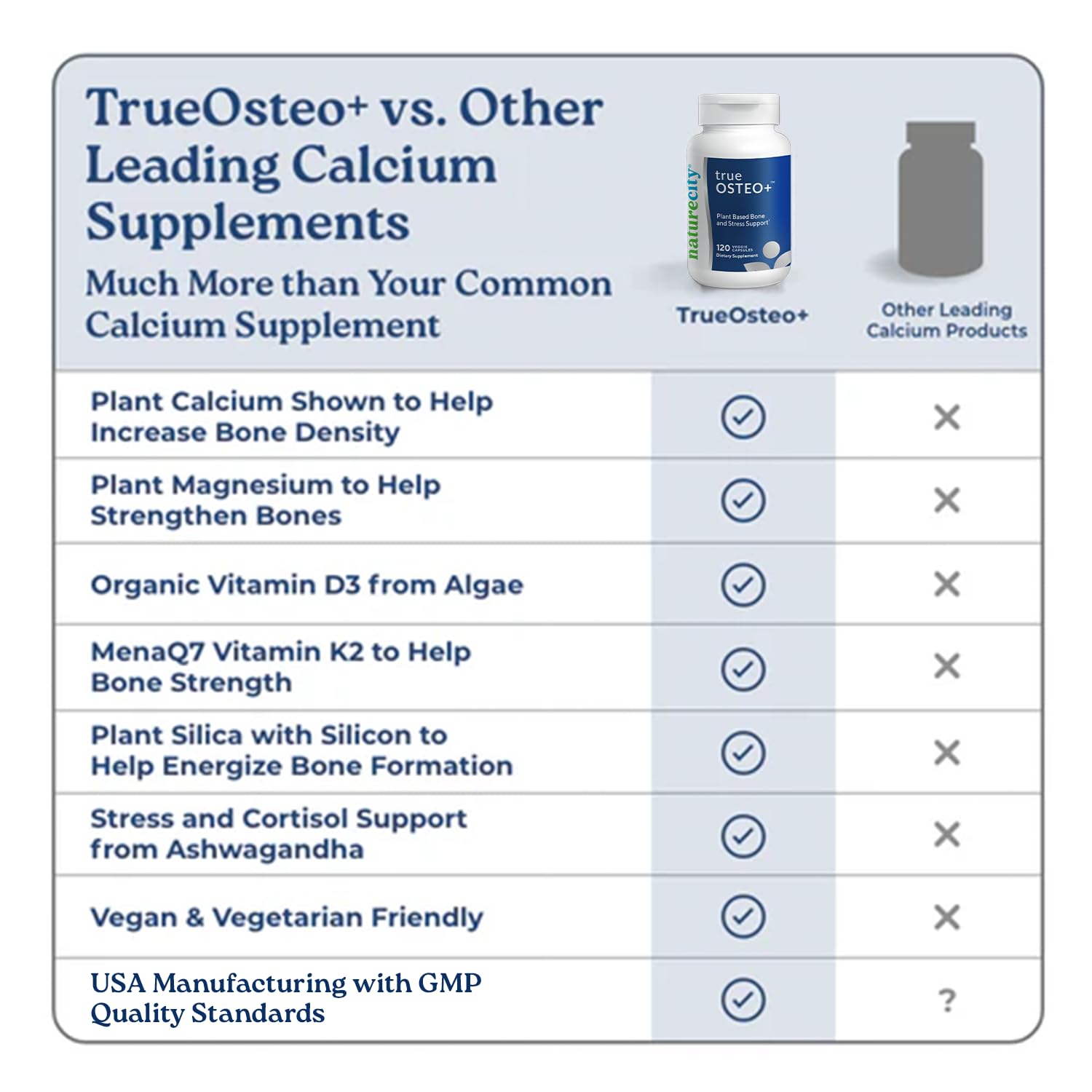 NatureCity True-Osteo minerals like silicon support bone formation.