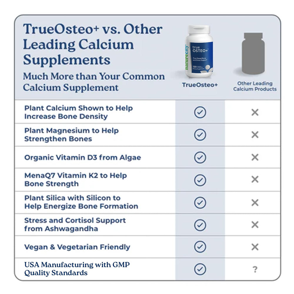 NatureCity True-Osteo minerals like silicon support bone formation.