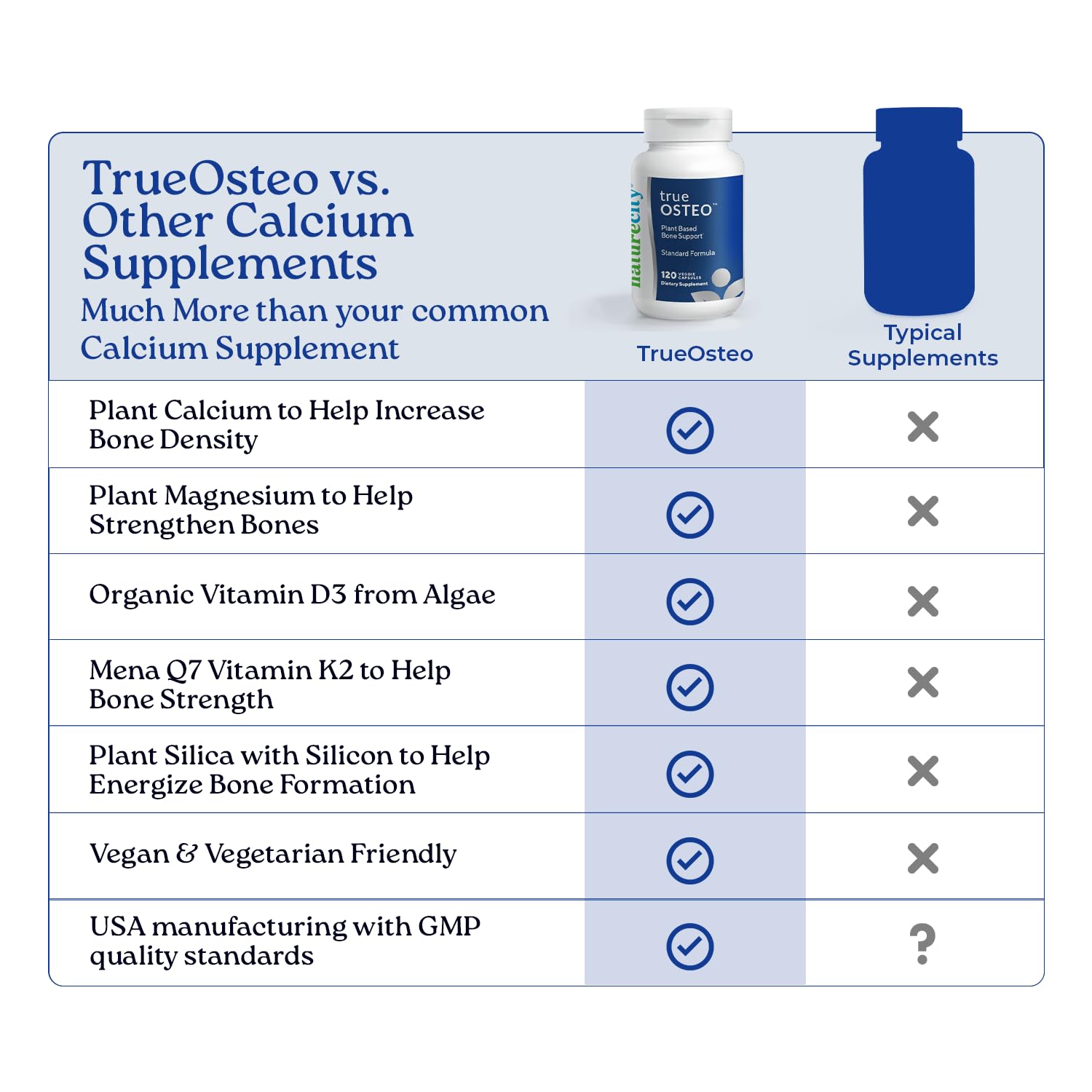 NatureCity True-Osteo oceanic silicon supports connective tissue health.