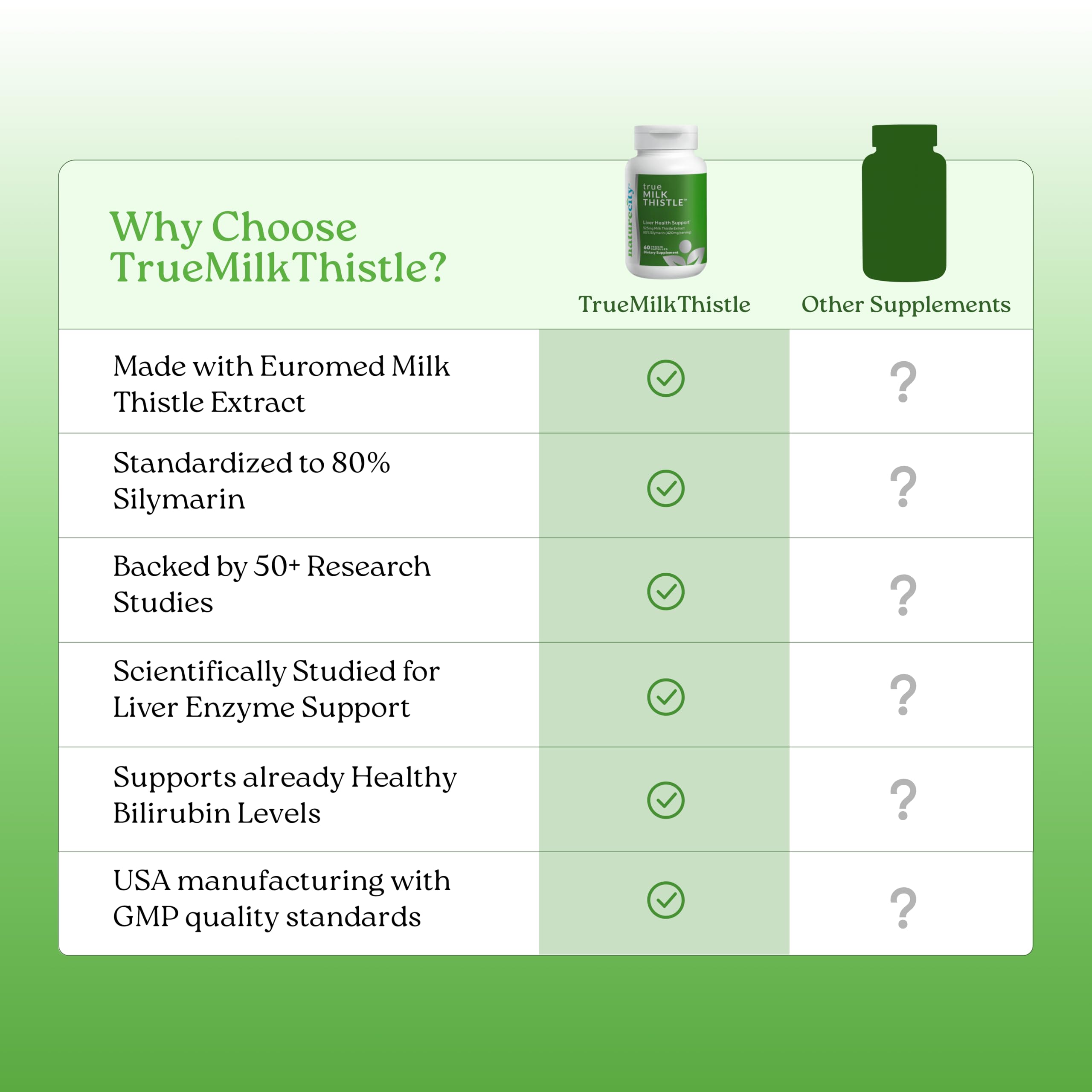 Back label of TrueMilkThistle showing ingredients.