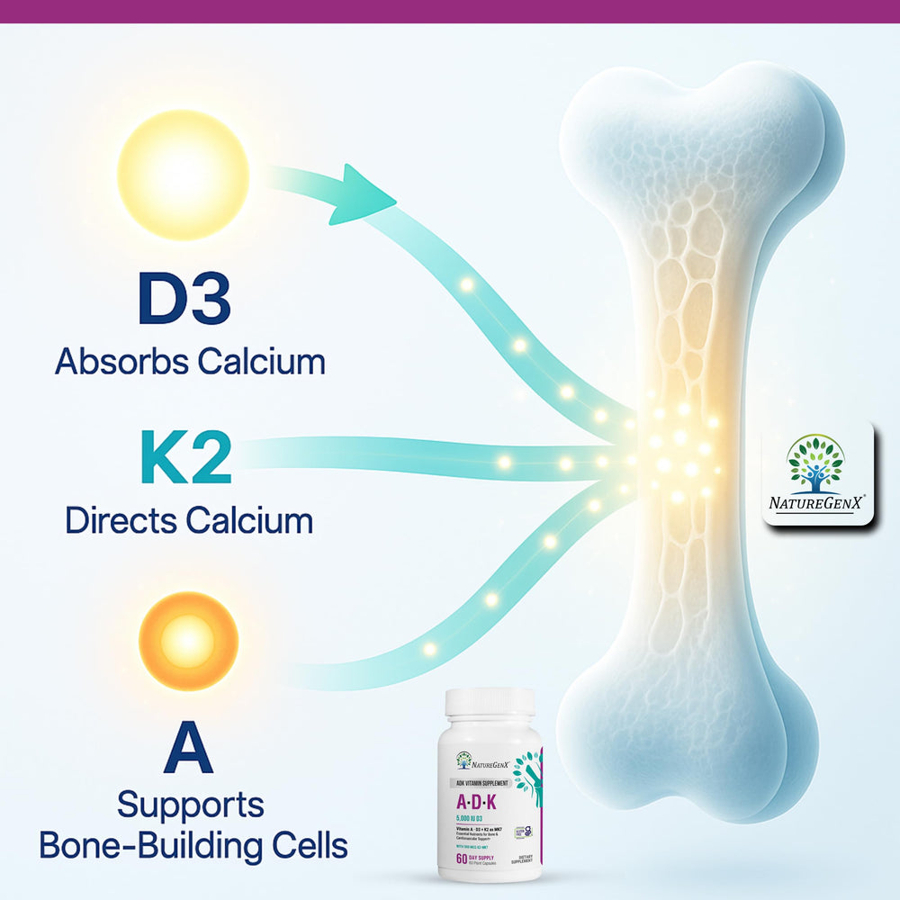 NatureGenX ADK D3 closeup illustrating calcium absorption support